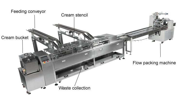 Ce Automatic Cream Biscuit Sandwiching Machine with Packaging Line Factory Price