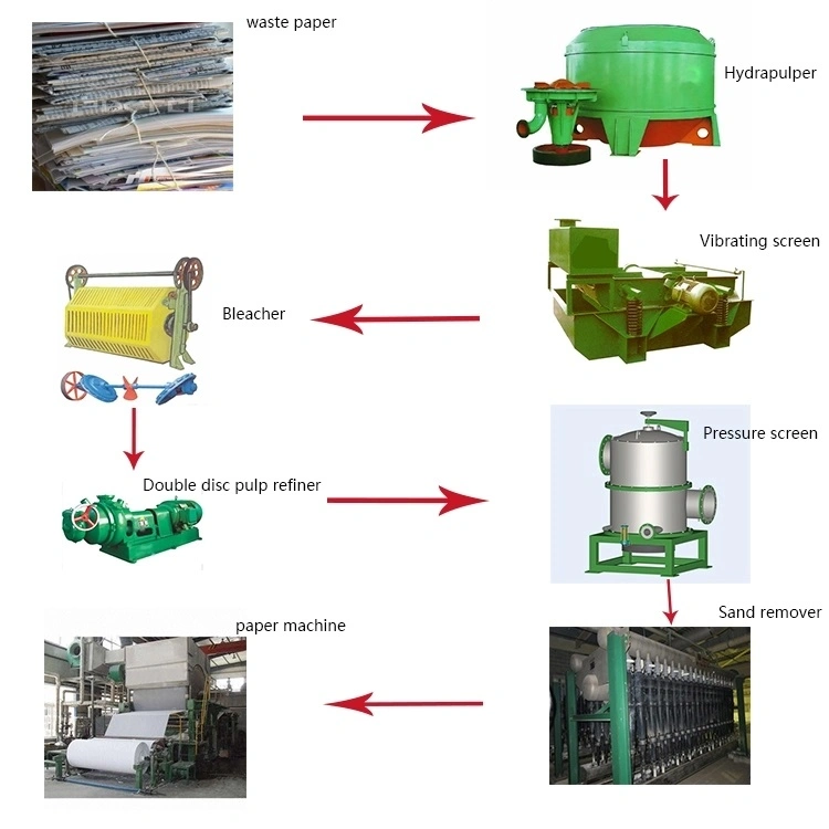 Waste Paper Board Pulp Toilet Tissue Paper Making Machinery